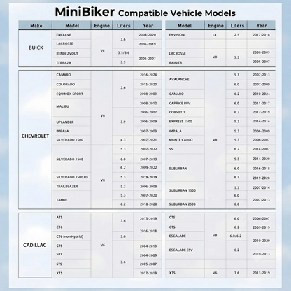 Minibiker™ AFM/DFM Disabler